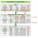 롯데는 일본이 한국을 지배? ロッテは日本が韓国を支配？ 이미지