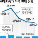 2月 14日 종합 자동차 뉴스 이미지