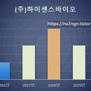 하이바이오(주)