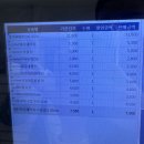 심플소잉NCC일산 | [소잉팩토리 일산점] 소잉 베이직 클래스 -1회차 후기 (+기본 준비물 구입)