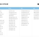 새마을회빌딩 이미지