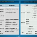 라플뢰르 - 사천시 진삼로 1121 | 라플뢰르