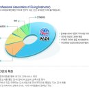 세부여행에서 스킨수쿠버 다이빙 관련 단체는 – 세부자유여행일정경비문의/골프투어/보홀여행/시티나이트밤문화체험/세부풀빌라에스코트 이미지