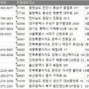 서라벌빌딩 | 2026 전국 학원 주소록, 전화번호부 DB