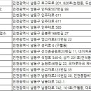 (합자)경인렌트카 이미지