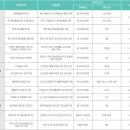 평택시문화재단 지원사업설명회 이미지