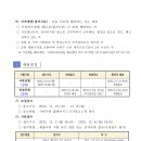 사하구 제2청사 | [부산공공기관채용251127]부산시 사하구 제2청사 시설경비 기간제근로자 채용 공고
