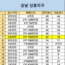 상남동255 이미지