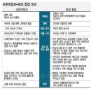 선진가스 네이버블로그