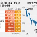 (주)에스티아이엔지니어링 이미지