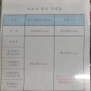아크로모터스 | 기분 좋았던 아크로모터스 자동차 검사소♡