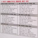 창녕동애등에 | 대구 근교 아이랑 가볼 만한 곳 실내 체험이 가능한 창녕생태곤충원