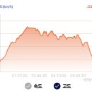 2024년 11월 24일 충주 대미산(678M)&악어봉 이미지