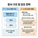 김해동현약국 네이버블로그