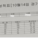 진고반