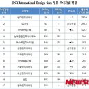 글로벌엔지니어링