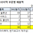 배당 투자 유망주 1호 -브리지텍 이미지