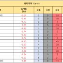 (유)지에스홀딩스 이미지