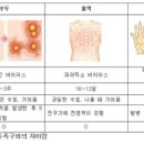 케이엠바이오서비스 이미지