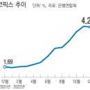 유니드인더스트리