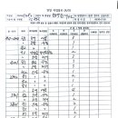 11월 4일 황금역 힐스테이트 이미지