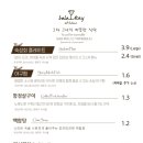 라라와 케이 네이버블로그