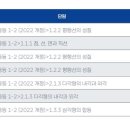 방교중학교 네이버블로그