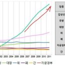 인천어바웃유외과의원 이미지