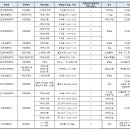 ★2023년 2학기 상담 배치 신청 이미지