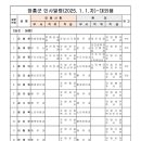 장흥군 인사발령 명단(2025. 1. 1. 자) 이미지