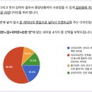 제 7주차 라면 네이밍 투표 및 로고 아이디어 스케치 이미지