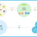 (재)국제인재능력개발원