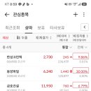 한성피씨건설 아산공장 | 260701 수_상한가 따라잡기: 2형