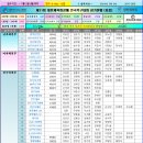 제11회 대한체육회장배 시.도대항 전국족구대회 [최종 참가현황] 이미지