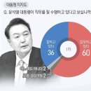 [격전지 여론조사-광진을] 고민정＞오신환 6%p 차…여당 악재에도 '격차 줄어' 이미지