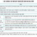 SEC의 임원보수와 성과 간 관계에 관한 공시규정 채택 이미지