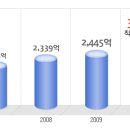다음커뮤니케이션 공채정보ㅣ[다음커뮤니케이션] 2012년 하반기 공개채용 요점정리를 확인하세요!!!! 이미지