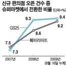 훼미리슈퍼 Daum카페