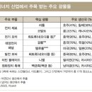대세 에너지