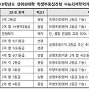 ◆2018학년도 입시분석 (2) 학생부 중심전형 변화와 전망 이미지