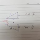 피타고라스 직각삼각형 뒤집어져있다면 코싸인 쎄타값 이미지