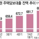 한 분기만에 13조 불어난 가계대출, 수도권 주담대 바짝 죈다. 이미지