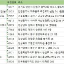 청솔랜드공인중개사사무소 | 전국부동산 주소록 전화번호부