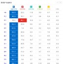 6.13 지방선거 결과 정리 이미지