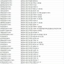 드림부동산중개법인주식회사 이미지