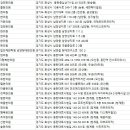 학교법인제한학원 남양현대한의원 | 화성시 한의원