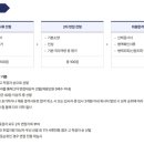 에이디디