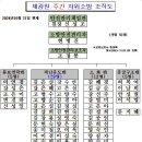 제광원 자위소방조직도(2024.10.21. 현재) 이미지