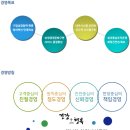 성산생활체육관(국민체육센터) 이미지