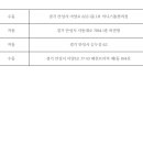 산타복권방 네이버블로그